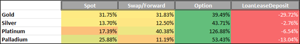 volume change tb